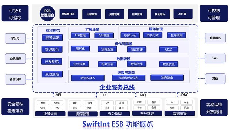 网站建设公司的角色与变迁